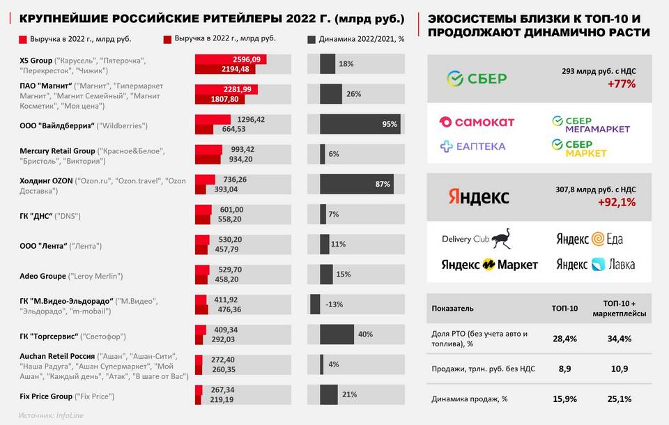 Акции России: что покупать в текущих условиях