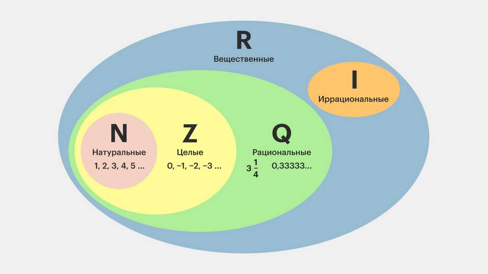 Известно, что сумма цифр: математические закономерности и свойства