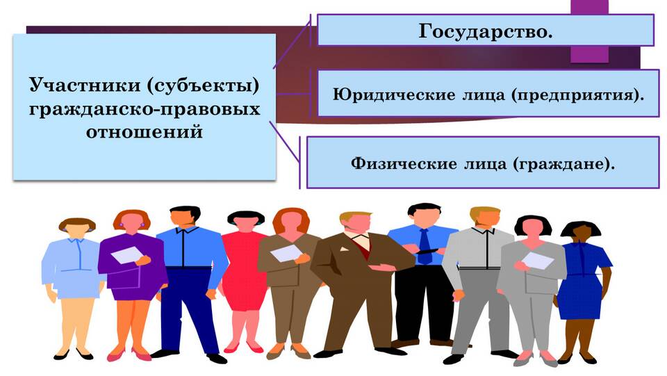 Юридические лица как участники гражданских правоотношений
