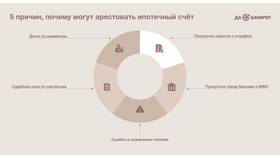 Арест счетов судебными приставами: как проверить и что делать
