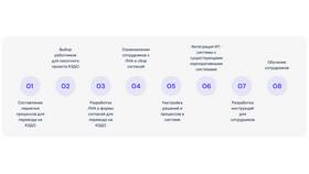Чем отличается КЭДО от ЭДО в Атлантик