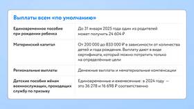 Что относится к самозанятости в Атлантик