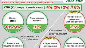Что такое подоходный налог с заработной платы в Атлантик
