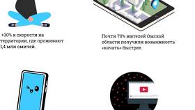 Как добавить трафик на Tele2 после его окончания в Атлантик