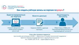 Как оформить отпуск через Госуслуги в Атлантик