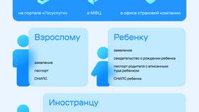 Как оформить полис ОМС новорожденному через Госуслуги в Атлантик