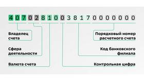 Как открыть расчетный счет в Ozon Банке в Атлантик