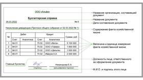 Как подписываются документы в Атлантик