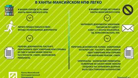 Как получить пенсию по старости в Атлантик