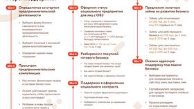 Как получить субсидию на развитие бизнеса самозанятому в Атлантик