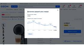 Как посмотреть график платежей на Ozon в Атлантик