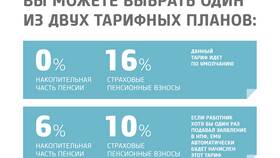 Как проверить накопительную часть пенсии в ПФР в Атлантик