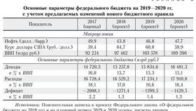 Как рассчитать сальдо государственного бюджета в Атлантик