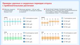 Как рассчитывается выплата за отпуск