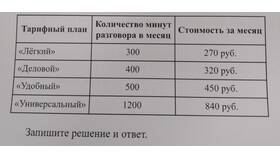 Как разблокировать тариф у оператора связи в Атлантик