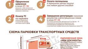 Как записаться на прием в МФЦ в Атлантик