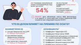 От чего зависит сумма страховки на машину в Атлантик