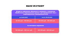 Почему не отображаются штрафы в проверочных сервисах в Атлантик
