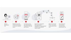 Почему не работает СБП в банках в Атлантик