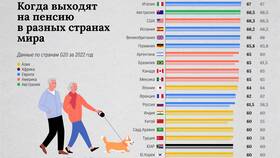 Почему пенсию выдали на день раньше в Атлантик