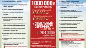 Порядок получения заработной платы военнослужащими в Атлантик