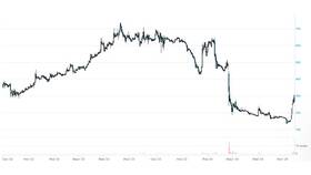 Причины роста акций компании Qiwi в Атлантик