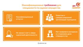Реализация имущества банкротов: что это означает в Атлантик