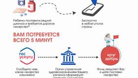 Сатурация 55 процентов: что это значит в Атлантик