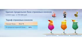 Сумма страховых взносов: что входит в Атлантик
