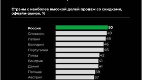 Текущие маркетинговые акции в розничных сетях в Атлантик