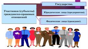 Юридические лица как участники гражданских правоотношений в Атлантик